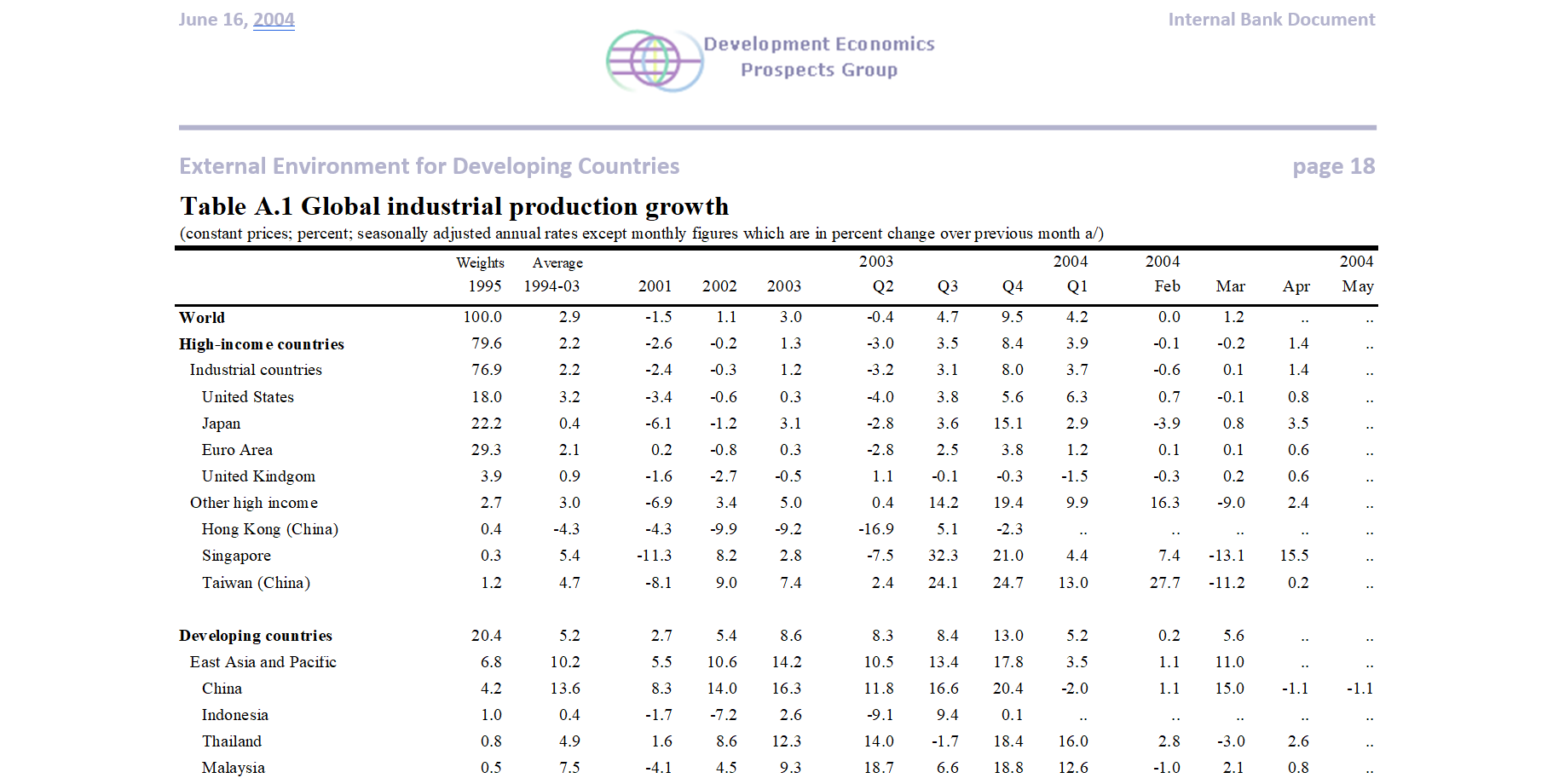 Enabled Real-Time Credit Decisions for Poor Countries