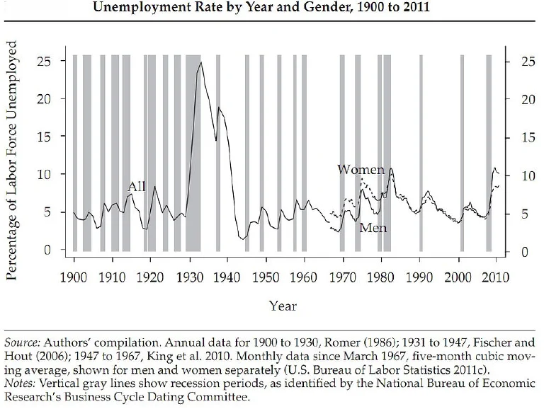 Source: Russell Sage Foundation