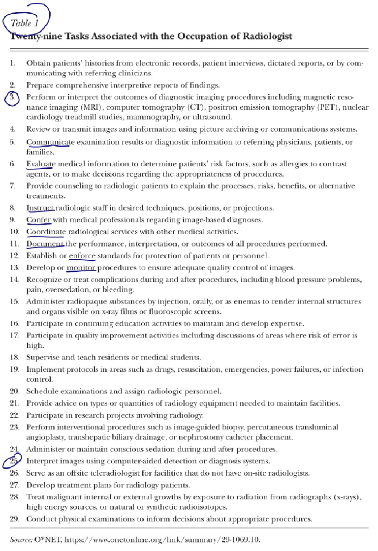 Source: Ajay Agrawal, Joshua S. Gans, and Avi Goldfarb, 2019 (The highlights are mine, obviously.)
