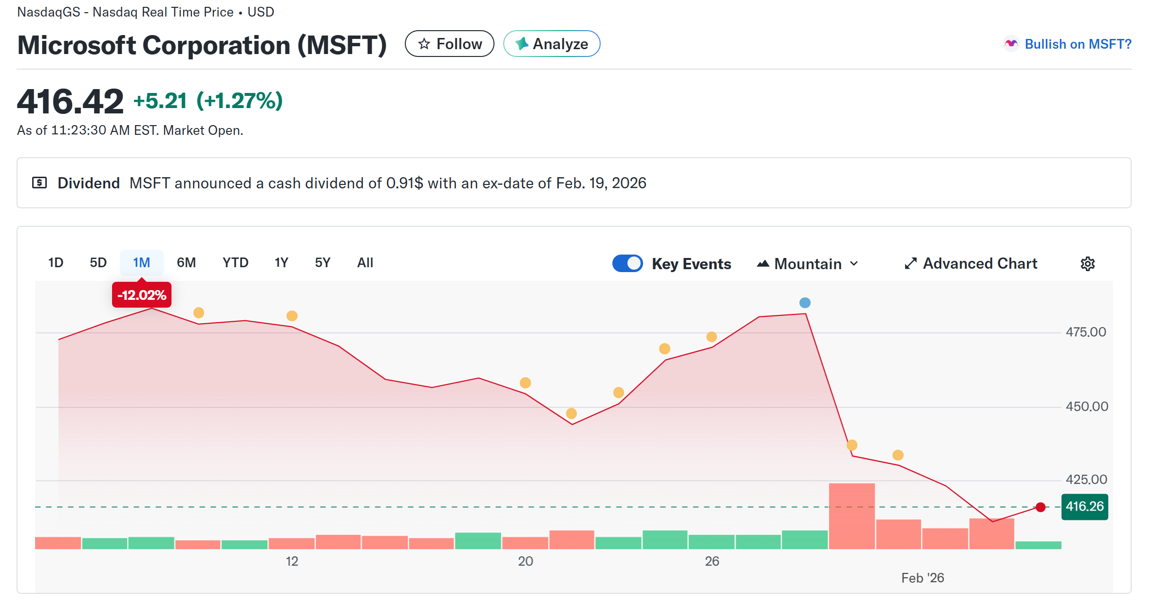 Featured Image for Microsoft's Ai Capital Allocation