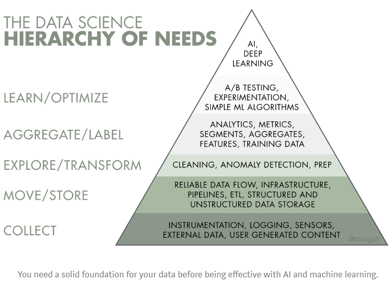 Featured Image for Organizational maturity and digital transformation