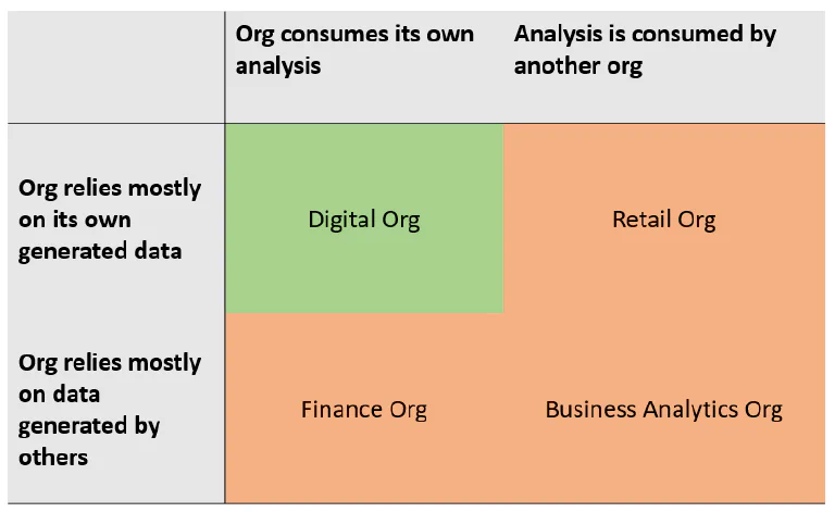2 by 2 representation of the fast and frugal tree outcomes