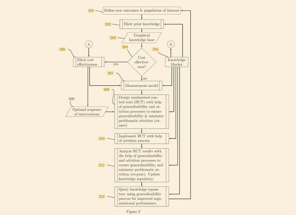 Featured Image for Political science as problem solving