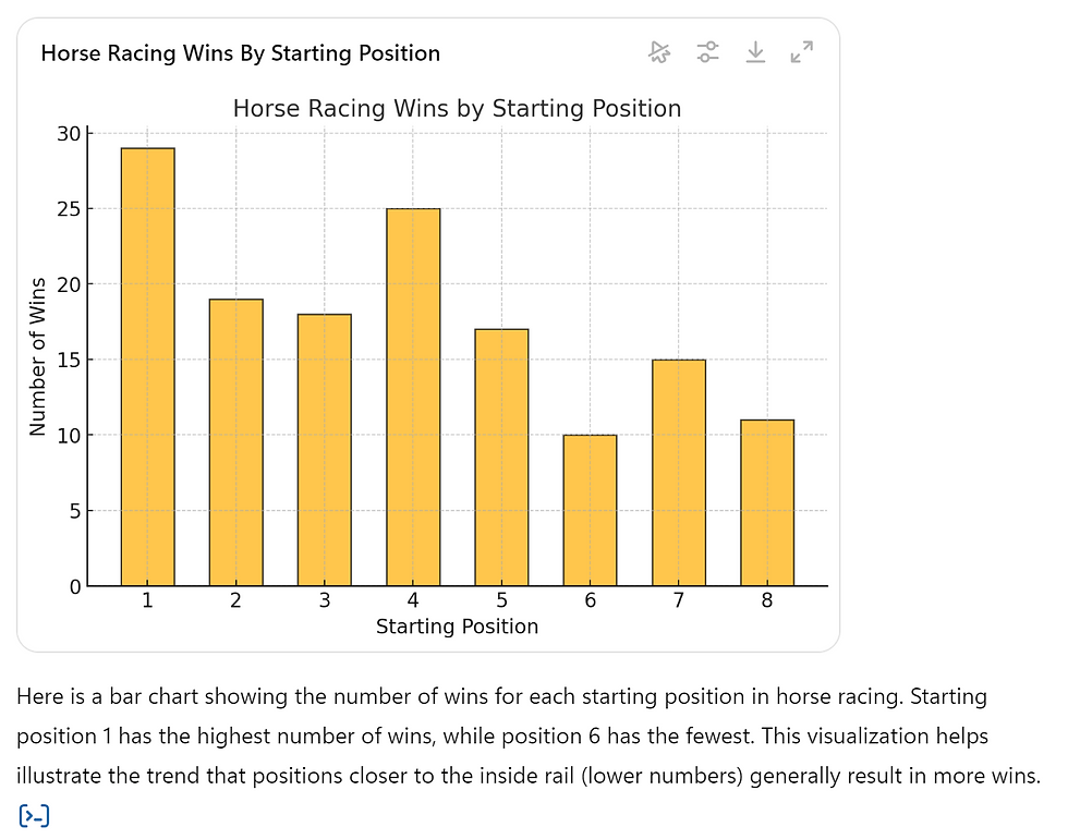 Featured Image for Racing towards the future: How AI is transforming scientific inquiry