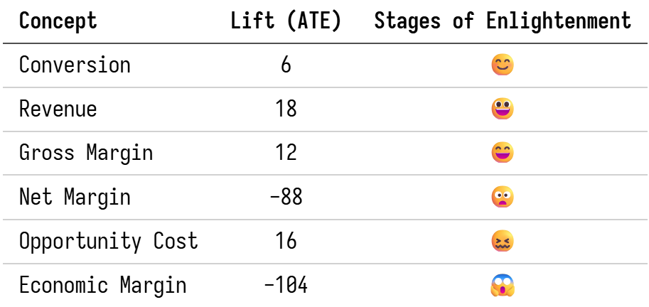 Featured Image for The hidden costs of free: How understanding opportunity costs can transform business decisions